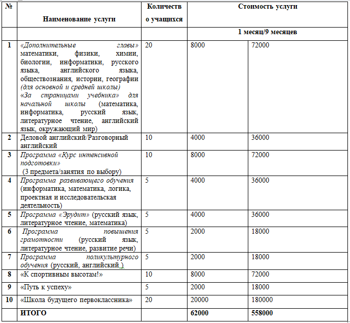 Прейскурант платных услуг в школе 14 в Казани.