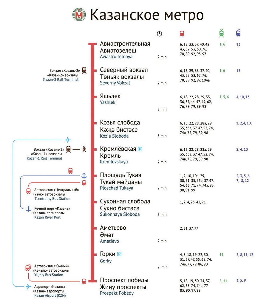 Точная карта Казанской схемы метро по каждой остановке и что имеется рядом со станциями после выхода.