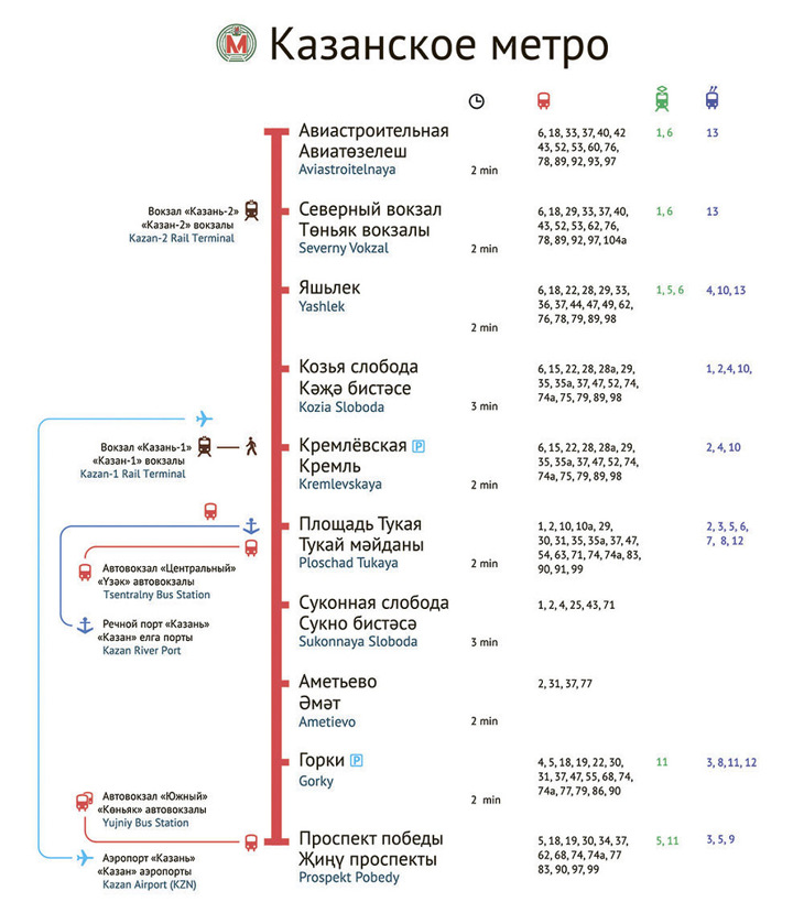 Точная карта Казанской схемы метро по каждой остановке и что имеется рядом со станциями после выхода.